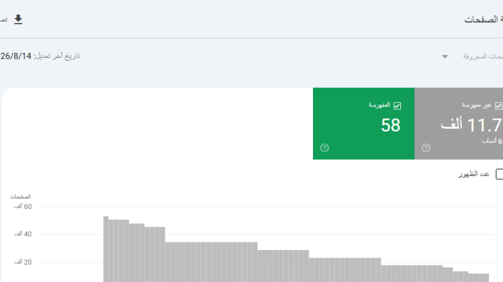 تقرير فهرسة الصفحات في Search Console يعرض 58 صفحة مفهرسة و11.7 ألف صفحة غير مفهرسة