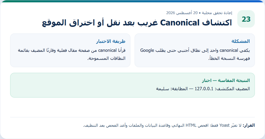 بطاقة دليل أصلية من إعادة التحقق المحلية لمقال اكتشاف Canonical غريب بعد نقل أو اختراق الموقع، وتعرض طريقة الاختبار والنتيجة المقاسة.
