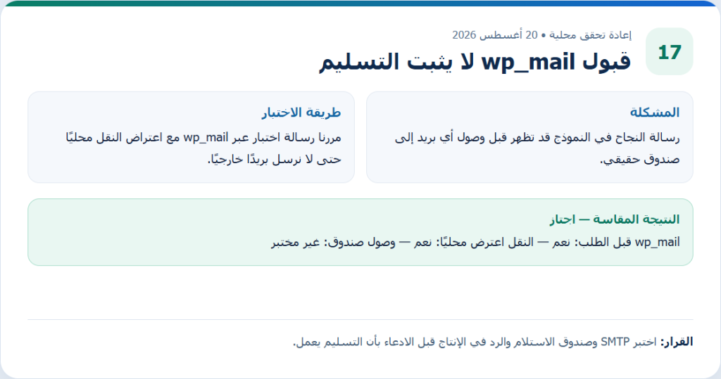 بطاقة دليل أصلية من إعادة التحقق المحلية لمقال قبول wp_mail لا يثبت التسليم، وتعرض طريقة الاختبار والنتيجة المقاسة.