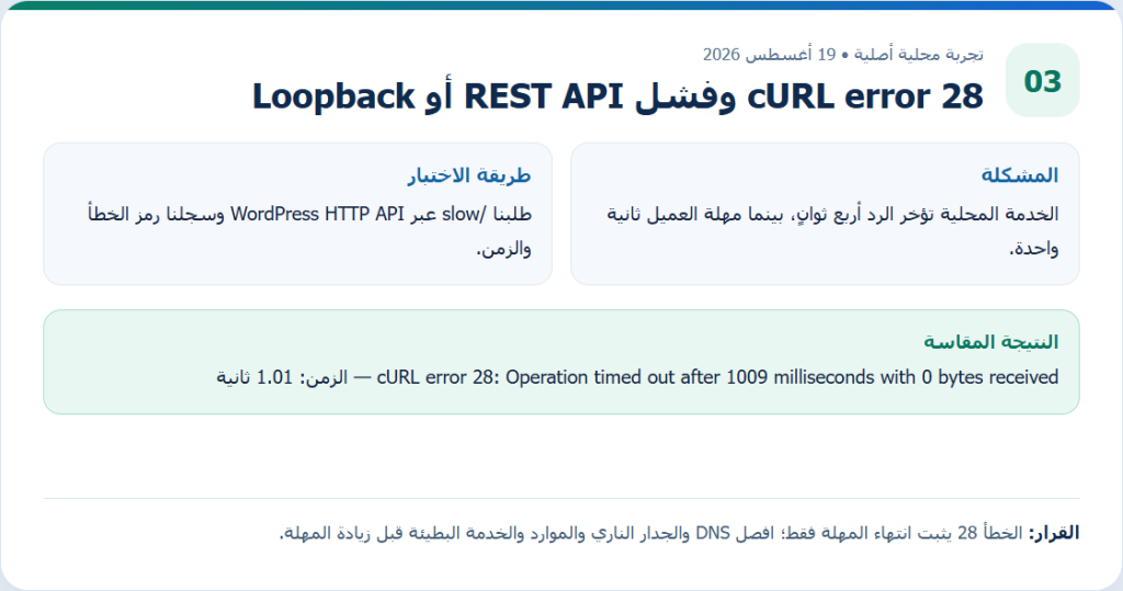 تقرير مهلة اتصال محلية انتهت بعد نحو ثانية واحدة برمز cURL 28