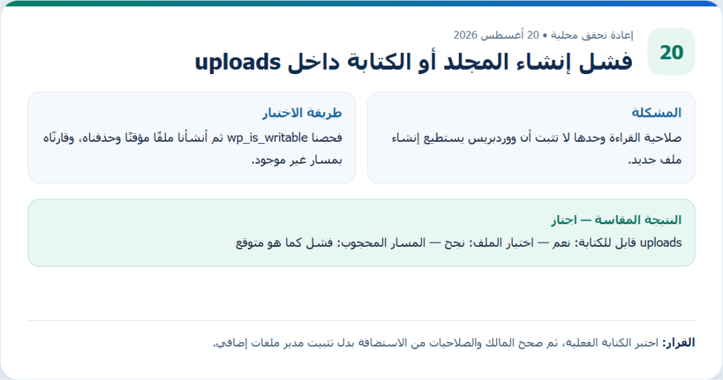 بطاقة دليل أصلية من إعادة التحقق المحلية لمقال فشل إنشاء المجلد أو الكتابة داخل uploads، وتعرض طريقة الاختبار والنتيجة المقاسة.