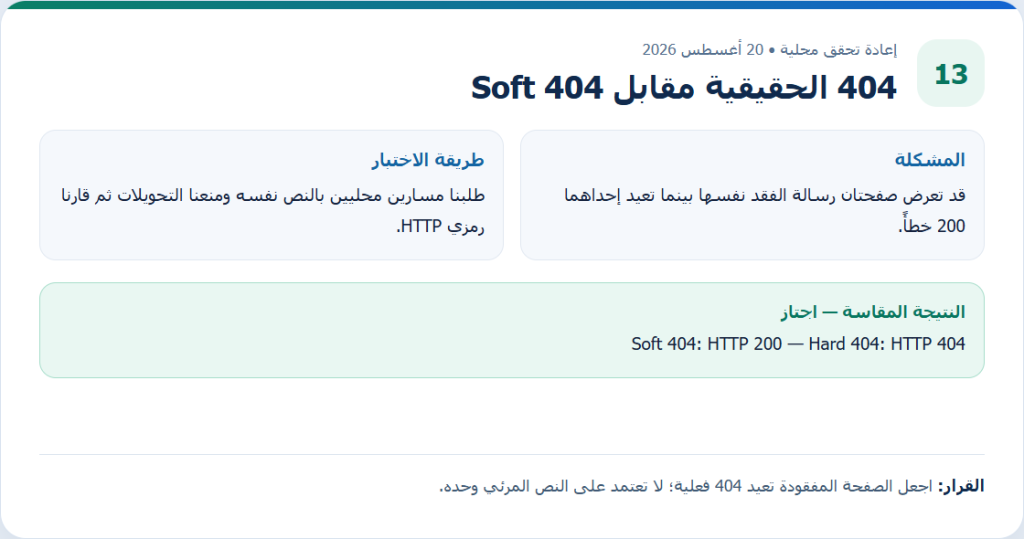بطاقة دليل أصلية من إعادة التحقق المحلية لمقال 404 الحقيقية مقابل Soft 404، وتعرض طريقة الاختبار والنتيجة المقاسة.