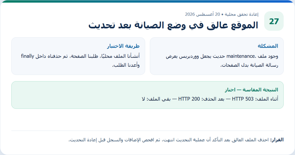 بطاقة دليل أصلية من إعادة التحقق المحلية لمقال الموقع عالق في وضع الصيانة بعد تحديث، وتعرض طريقة الاختبار والنتيجة المقاسة.