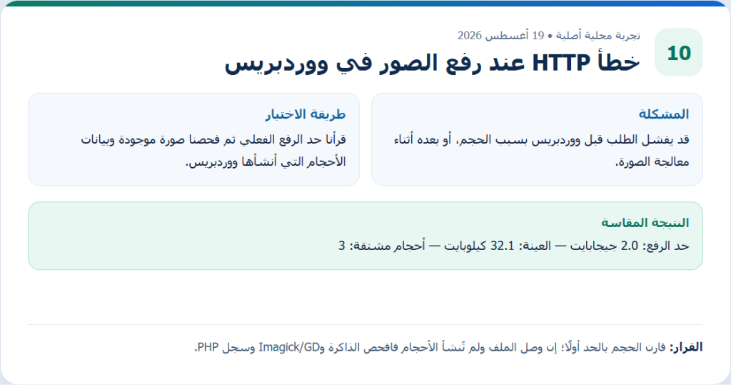 تقرير حد الرفع وحجم صورة فعلية وعدد الأحجام المشتقة