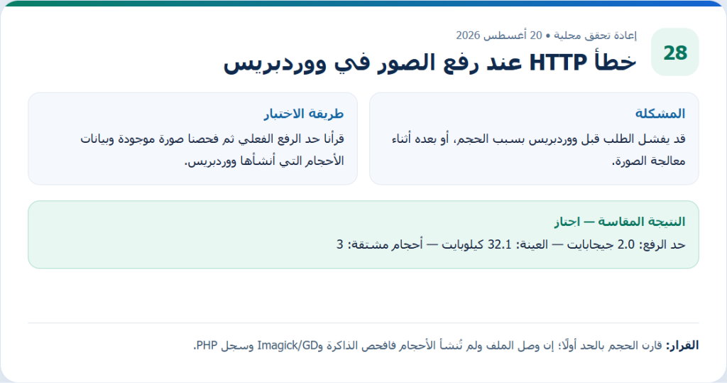بطاقة دليل أصلية من إعادة التحقق المحلية لمقال خطأ HTTP عند رفع الصور في ووردبريس، وتعرض طريقة الاختبار والنتيجة المقاسة.
