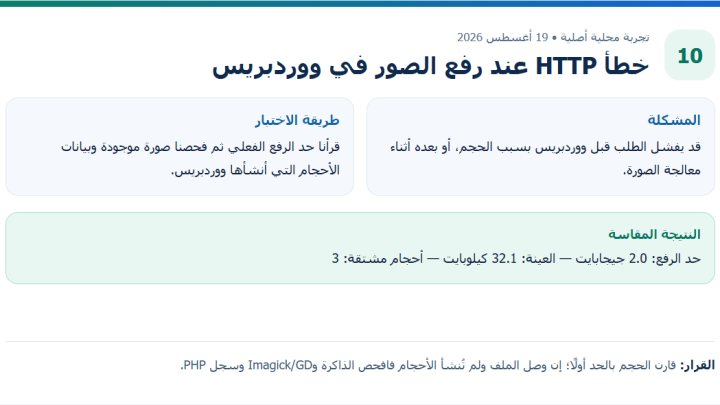 تقرير حد الرفع وحجم صورة فعلية وعدد الأحجام المشتقة