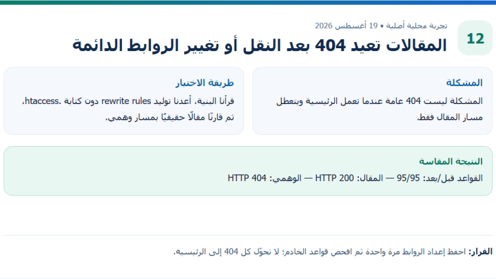 تقرير مقال حقيقي يعيد 200 ومسار وهمي يعيد 404 بعد توليد القواعد