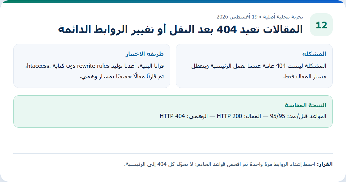 تقرير مقال حقيقي يعيد 200 ومسار وهمي يعيد 404 بعد توليد القواعد