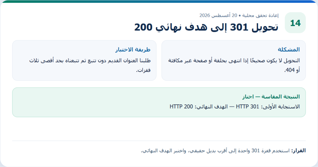 بطاقة دليل أصلية من إعادة التحقق المحلية لمقال تحويل 301 إلى هدف نهائي 200، وتعرض طريقة الاختبار والنتيجة المقاسة.