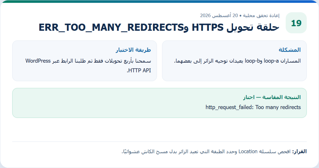 بطاقة دليل أصلية من إعادة التحقق المحلية لمقال حلقة تحويل HTTPS وERR_TOO_MANY_REDIRECTS، وتعرض طريقة الاختبار والنتيجة المقاسة.
