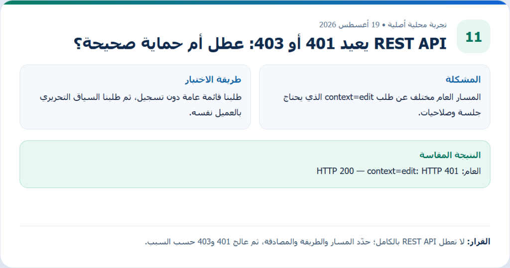 تقرير المسار العام يعيد 200 والسياق التحريري يعيد 401 دون تسجيل