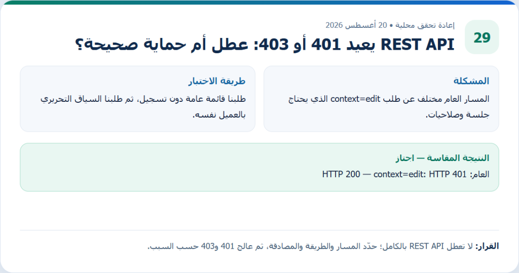بطاقة دليل أصلية من إعادة التحقق المحلية لمقال REST API يعيد 401 أو 403: عطل أم حماية صحيحة؟، وتعرض طريقة الاختبار والنتيجة المقاسة.