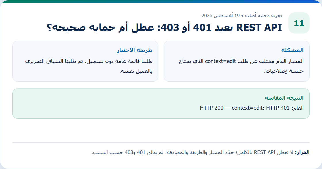 تقرير المسار العام يعيد 200 والسياق التحريري يعيد 401 دون تسجيل