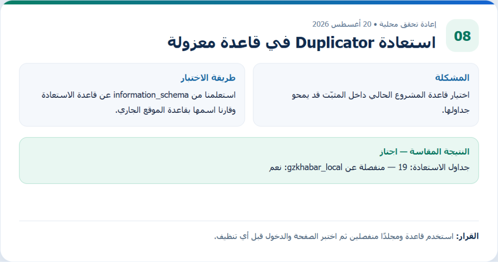 بطاقة دليل أصلية من إعادة التحقق المحلية لمقال استعادة Duplicator في قاعدة معزولة، وتعرض طريقة الاختبار والنتيجة المقاسة.
