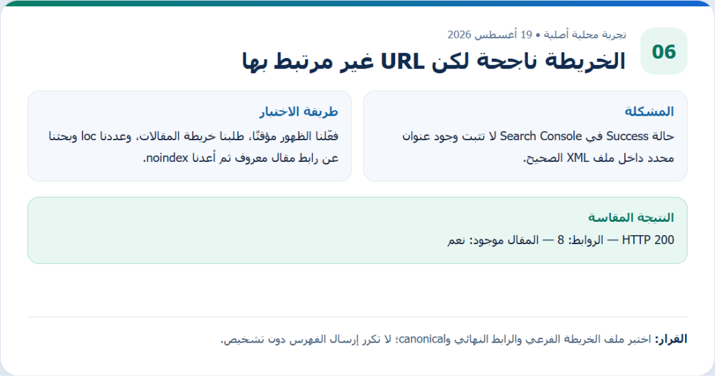 تقرير خريطة مقالات أعادت 200 وتضمنت رابط المقال المختبر