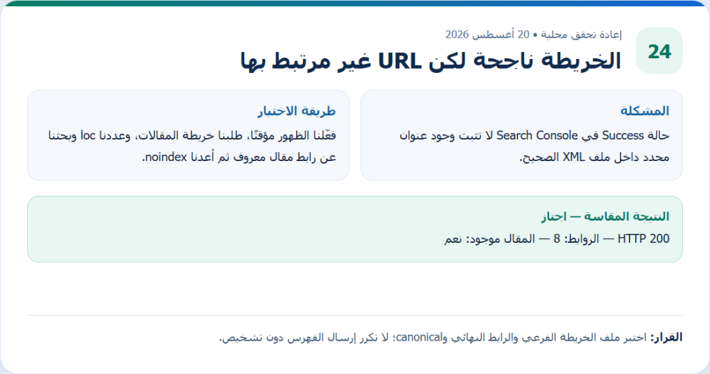 بطاقة دليل أصلية من إعادة التحقق المحلية لمقال الخريطة ناجحة لكن URL غير مرتبط بها، وتعرض طريقة الاختبار والنتيجة المقاسة.