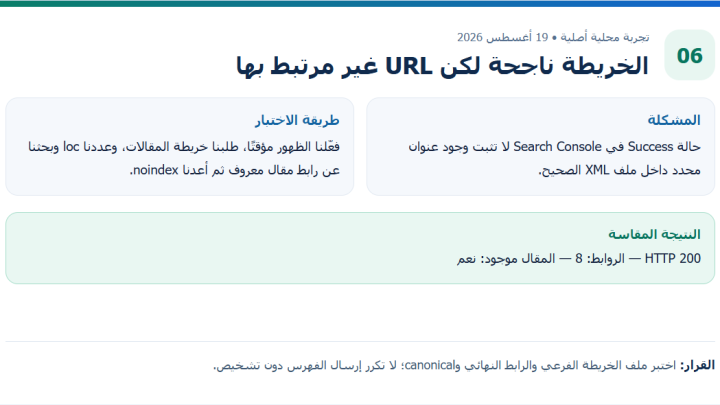 تقرير خريطة مقالات أعادت 200 وتضمنت رابط المقال المختبر