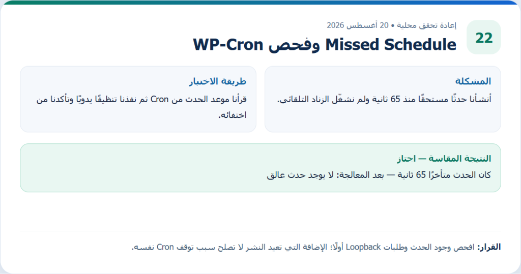بطاقة دليل أصلية من إعادة التحقق المحلية لمقال Missed Schedule وفحص WP‑Cron، وتعرض طريقة الاختبار والنتيجة المقاسة.