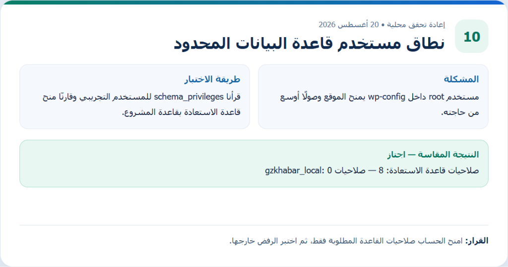 بطاقة دليل أصلية من إعادة التحقق المحلية لمقال نطاق مستخدم قاعدة البيانات المحدود، وتعرض طريقة الاختبار والنتيجة المقاسة.