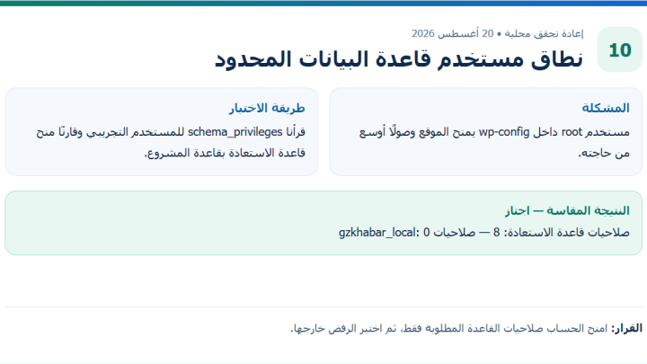 بطاقة دليل أصلية من إعادة التحقق المحلية لمقال نطاق مستخدم قاعدة البيانات المحدود، وتعرض طريقة الاختبار والنتيجة المقاسة.